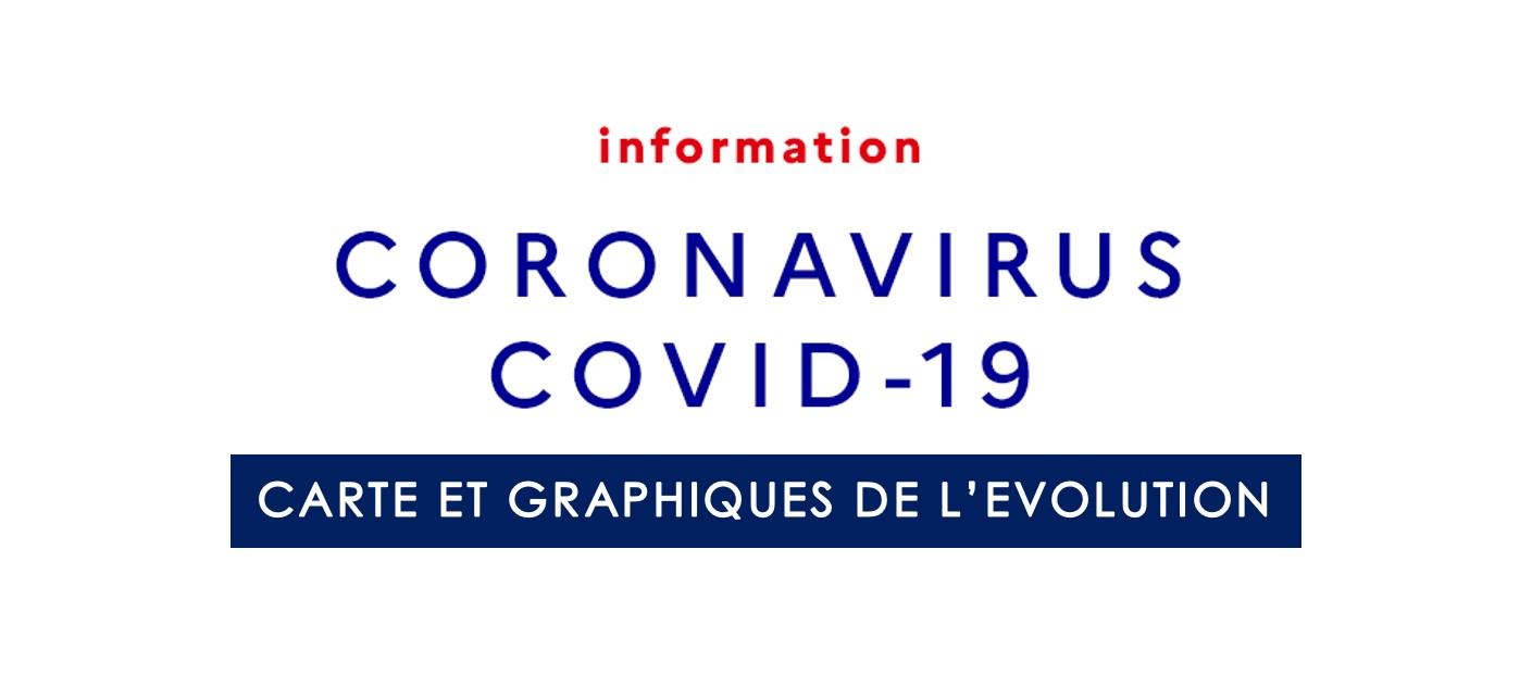 COVID-19 / CARTES ET GRAPHIQUES DE L'EVOLUTION