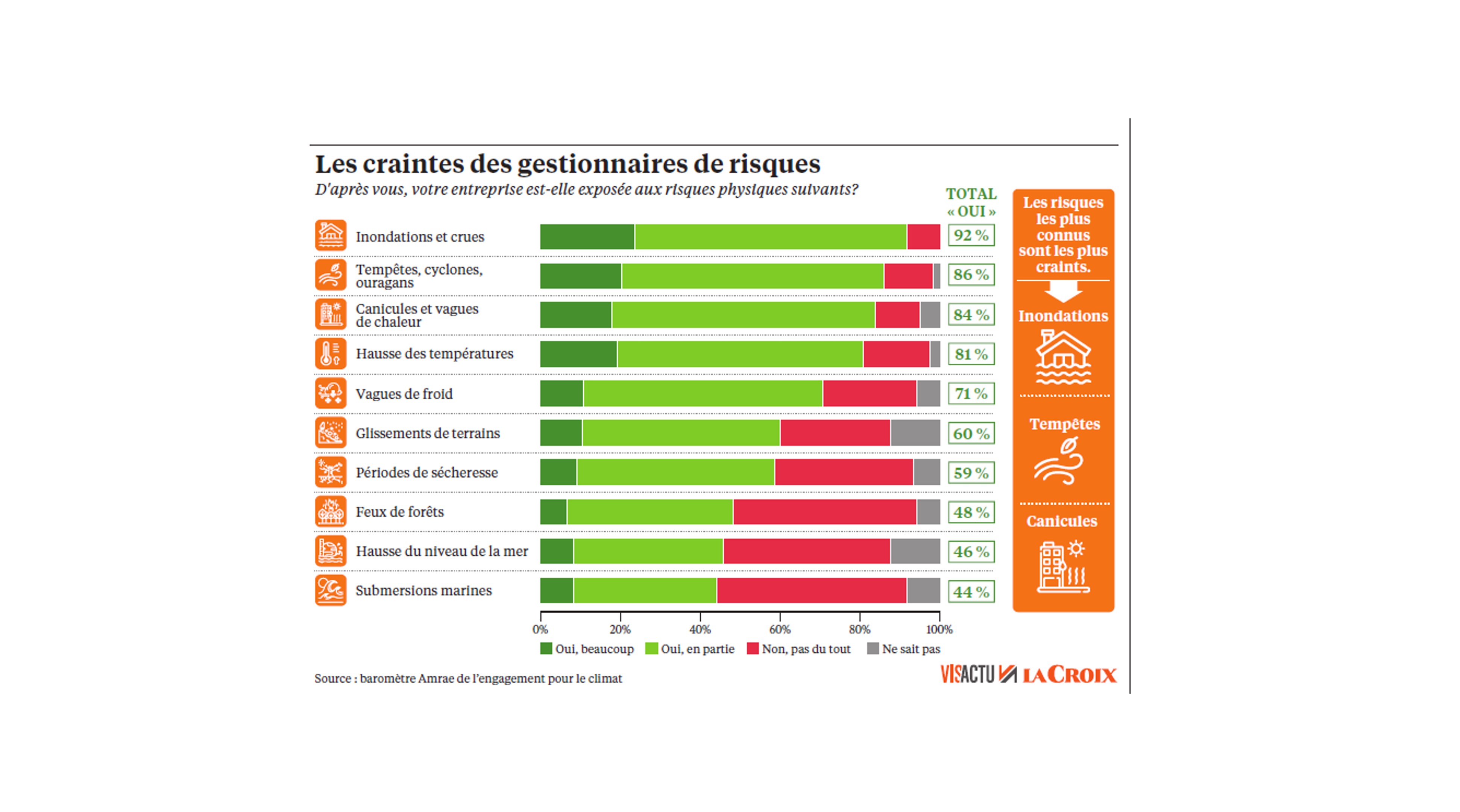 La Croix - Les entreprises au defi du risque climatique - 15 décembre 2021
