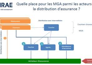Réunion Antenne AURA du 04-062025 - Managing General Agents